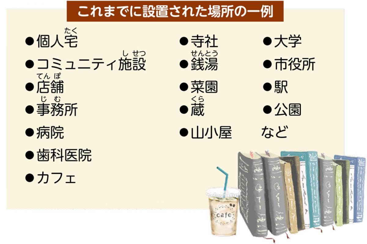  これまでに設置された場所の一例 　個人宅 、コミュニティ施設、店舗、事務所、病院、歯科医院、カフェ、寺社、銭湯、菜園、蔵、山小屋、大学、市役所、駅、公園など